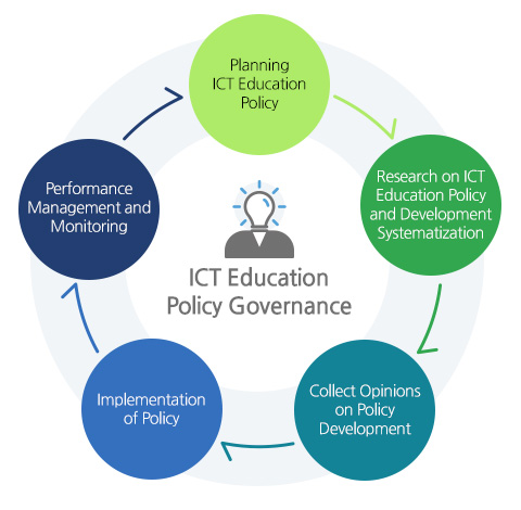 ICT Education Policy Governance
